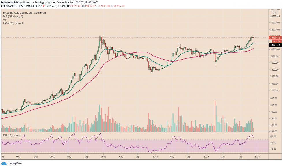 Bitcoin, crypto-monnaie, BTCUSD, BTCUSDT