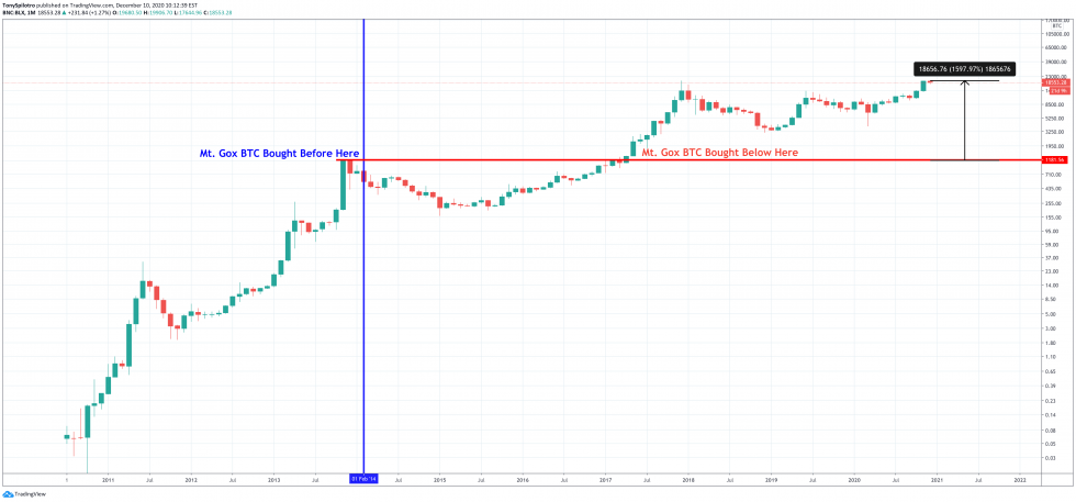 bitcoin btc mt gox