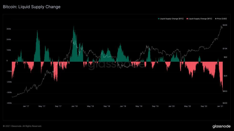 Bitcoin, crypto-monnaie, BTCUSD, XBTUSD, BTCUSDT