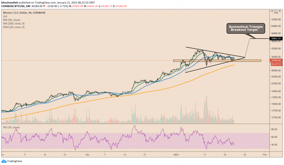 Bitcoin, crypto-monnaie, BTCUSD, XBTUSD, BTCUSDT