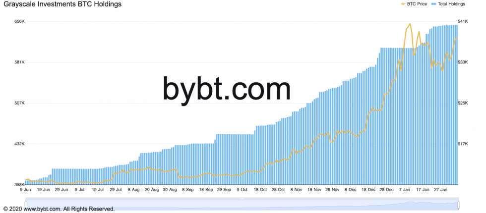 Bitcoin, crypto-monnaie, BTCUSD, BTCUSDT