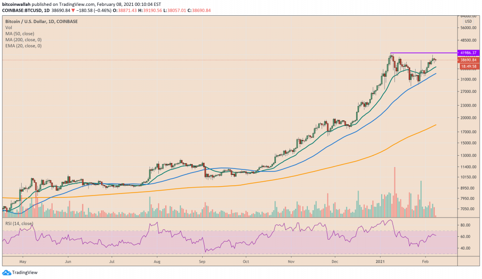 Bitcoin, crypto-monnaie, BTCUSD, BTCUSDT