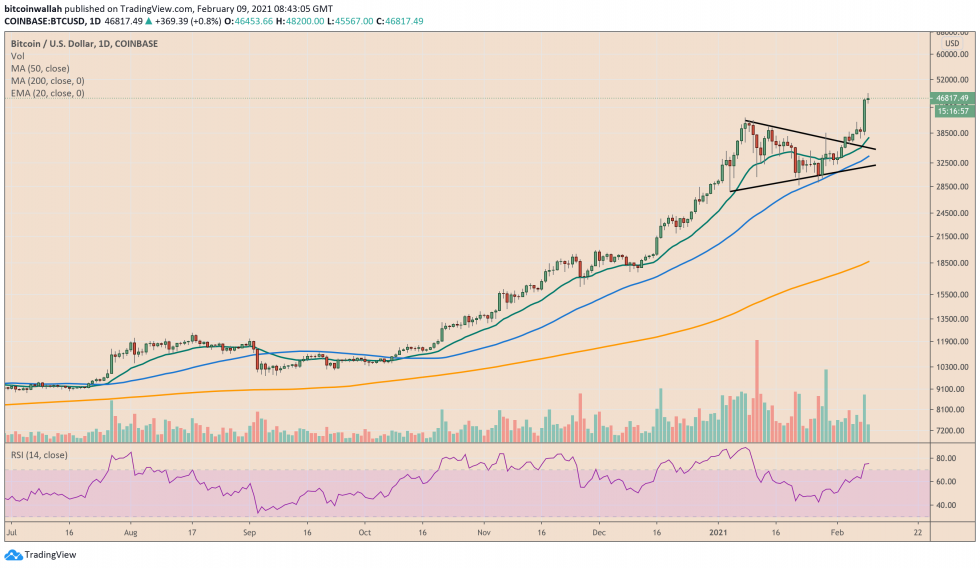 Bitcoin, crypto-monnaie, BTCUSD, BTCUSDT