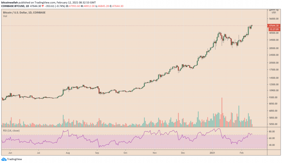 Bitcoin, crypto-monnaie, BTCUSD, BTCUSDT