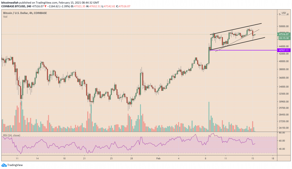 Bitcoin, crypto-monnaie, BTCUSD, BTCUSDT