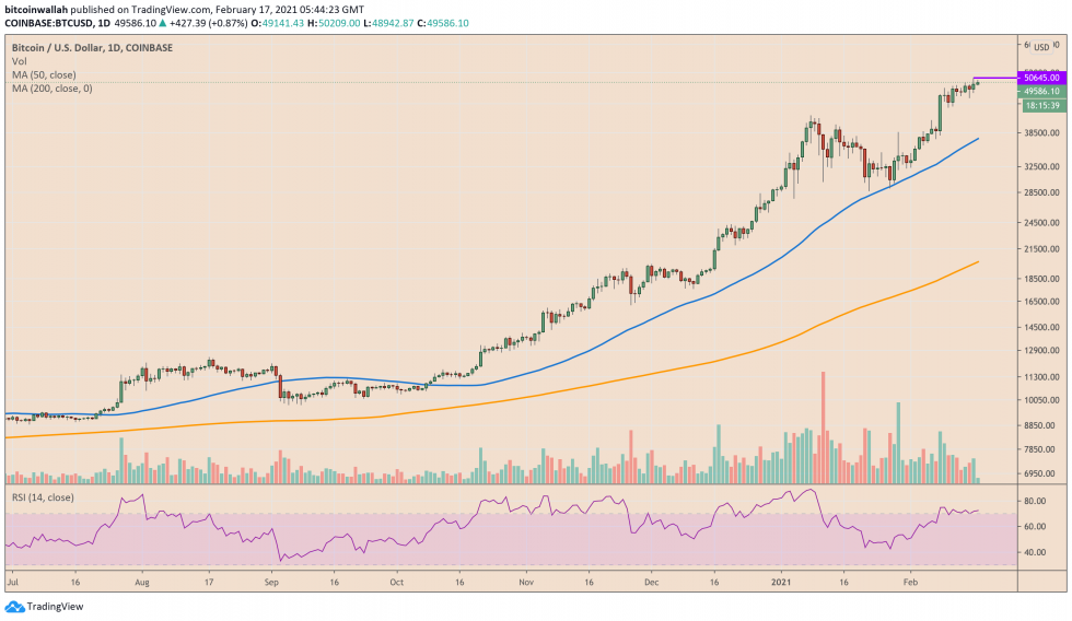 Bitcoin, crypto-monnaie, BTCUSD, BTCUSDT