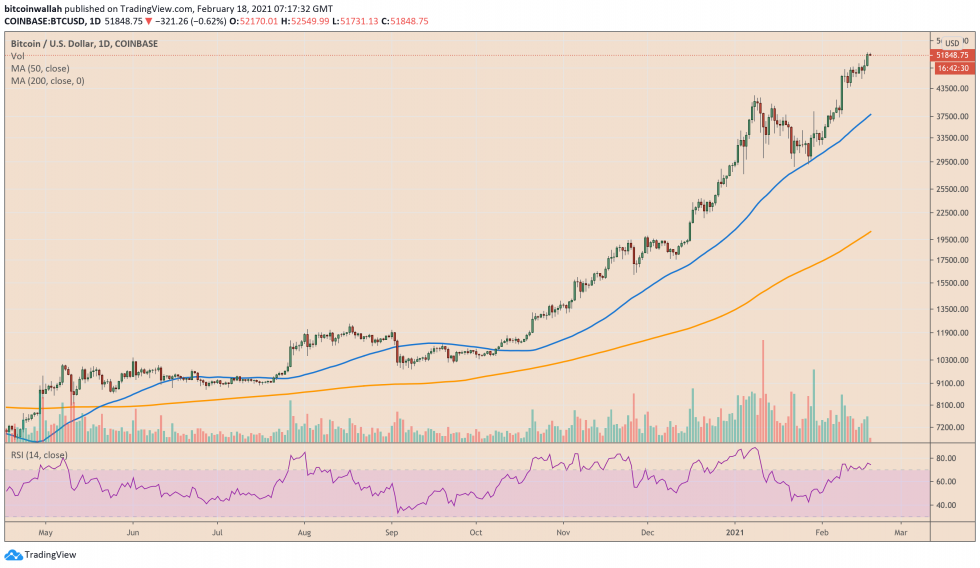 Bitcoin, crypto-monnaie, BTCUSD, BTCUSDT