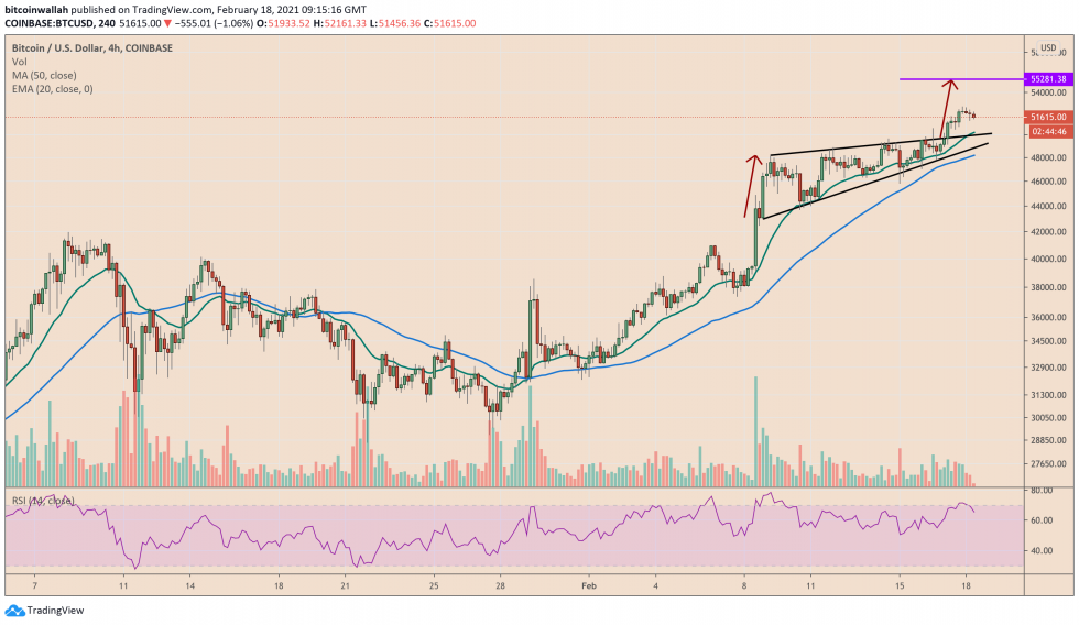 Bitcoin, crypto-monnaie, BTCUSD, BTCUSDT