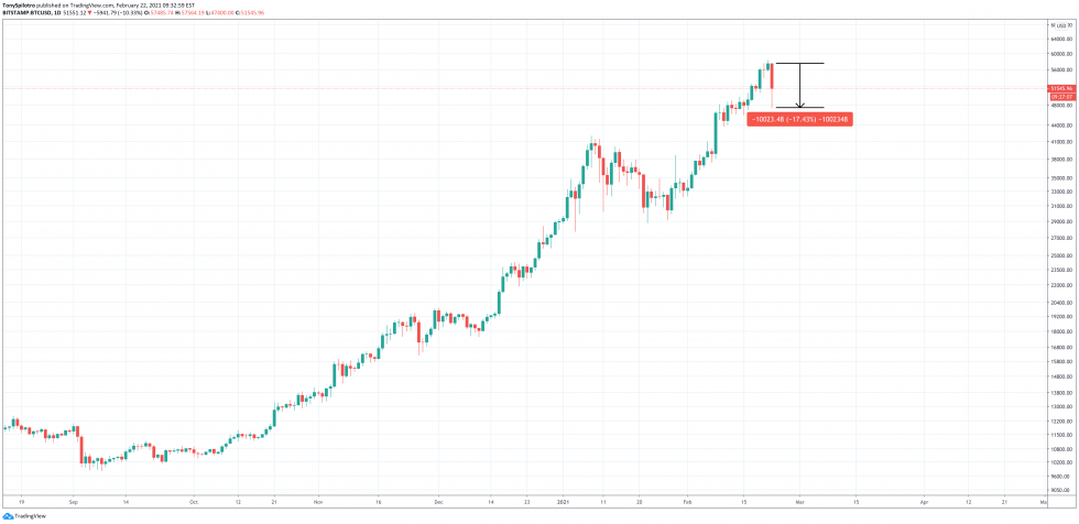 Bitcoin baleine vente btc