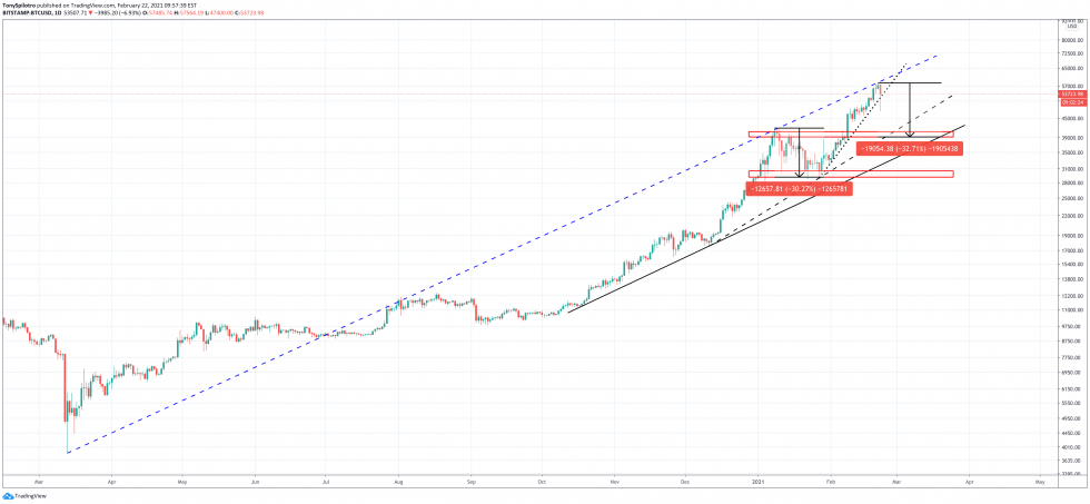 vente de baleines bitcoin btc ta