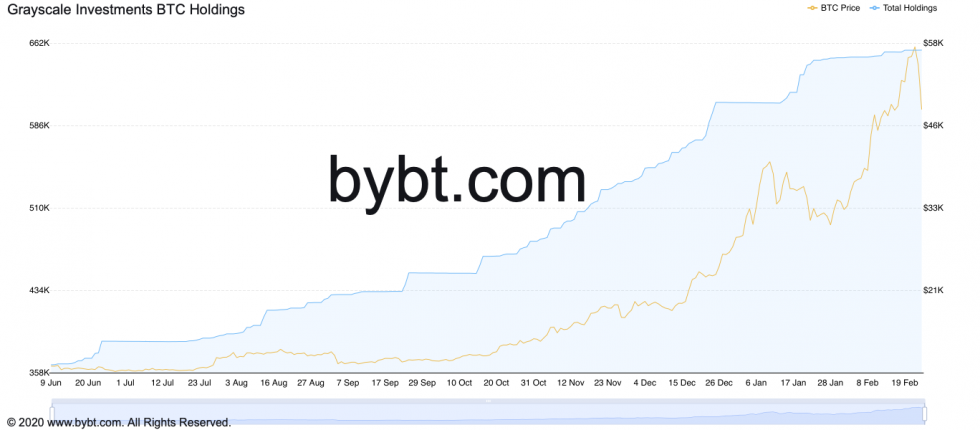 Bitcoin, crypto-monnaie, BTCUSD, BTCUSDT