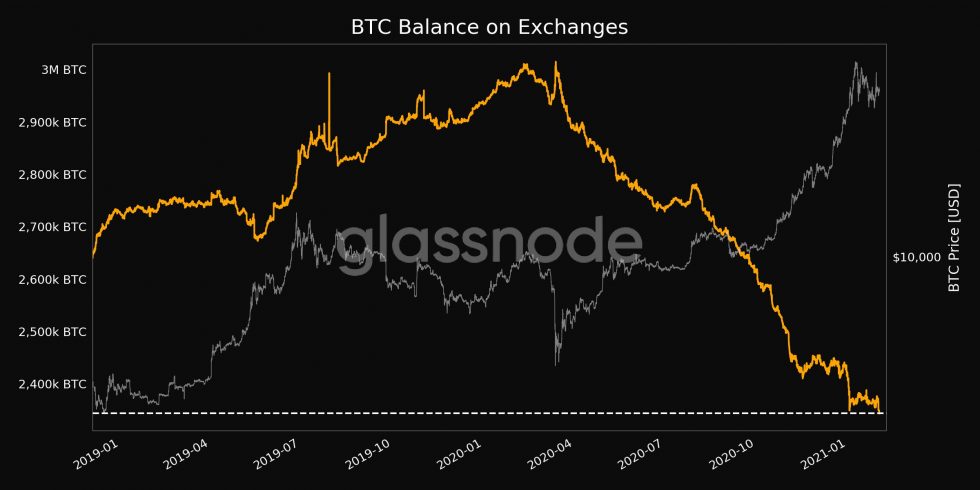 Bitcoin, crypto-monnaie, BTCUSD, BTCUSDT