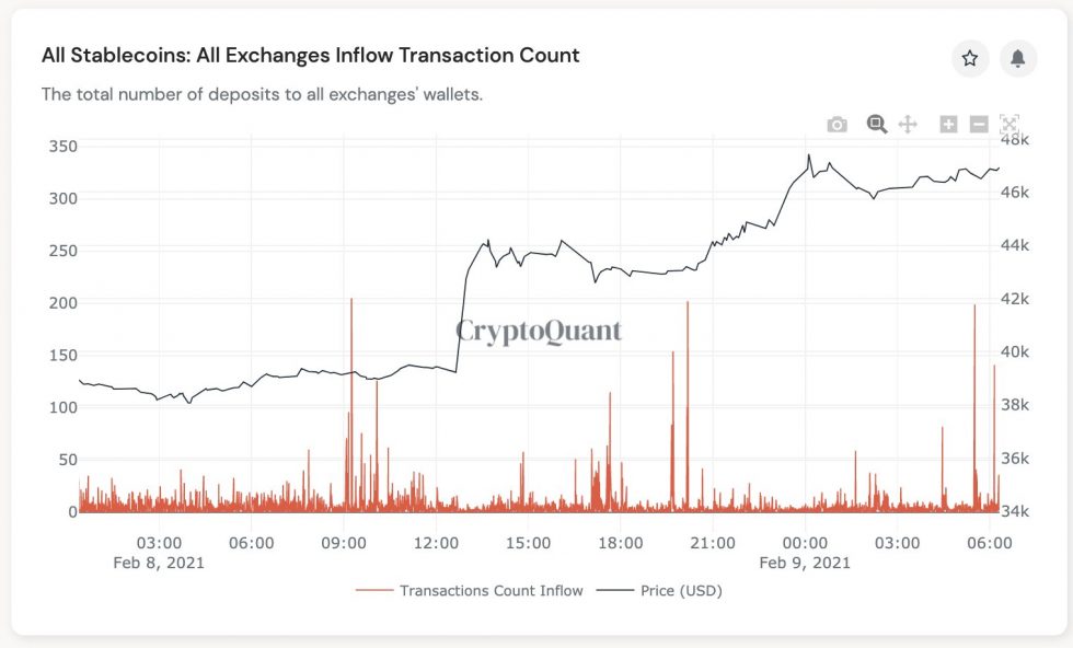 Bitcoin, crypto-monnaie, BTCUSD, BTCUSDT