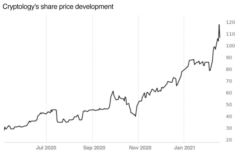 cryptologie graphique