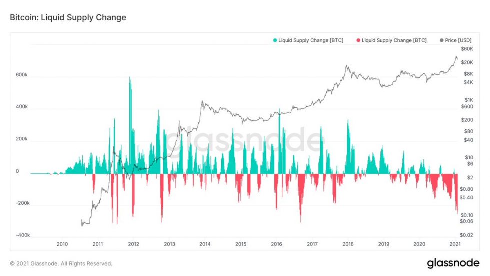 Bitcoin, crypto-monnaie, BTCUSD, BTCUSDT