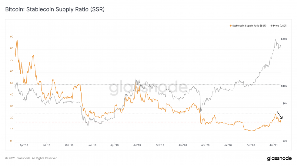 Bitcoin, crypto-monnaie, BTCUSD, BTCUSDT