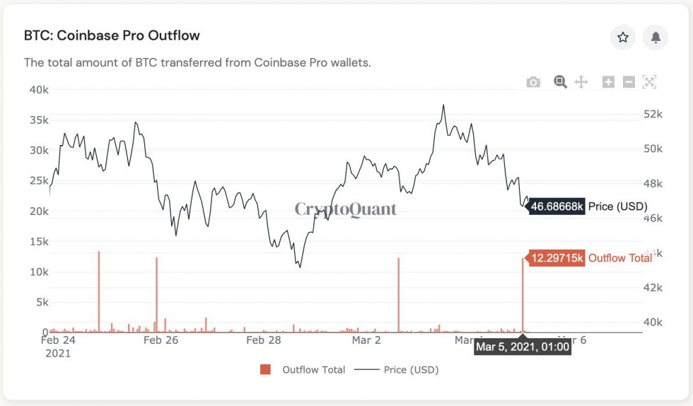 Bitcoin, crypto-monnaie, BTCUSD, BTCUSDT