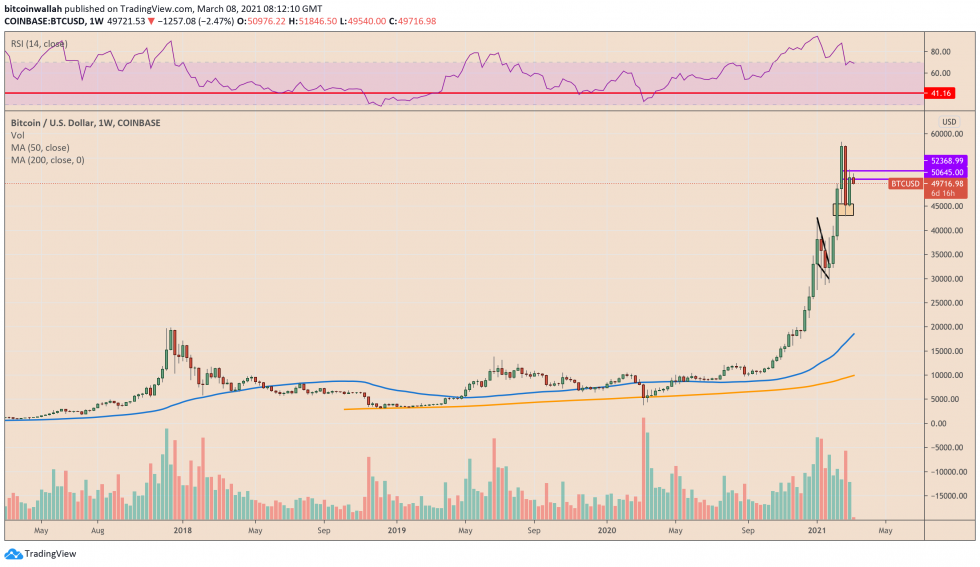 nasdaq, ndaq, bitcoin, btcusd