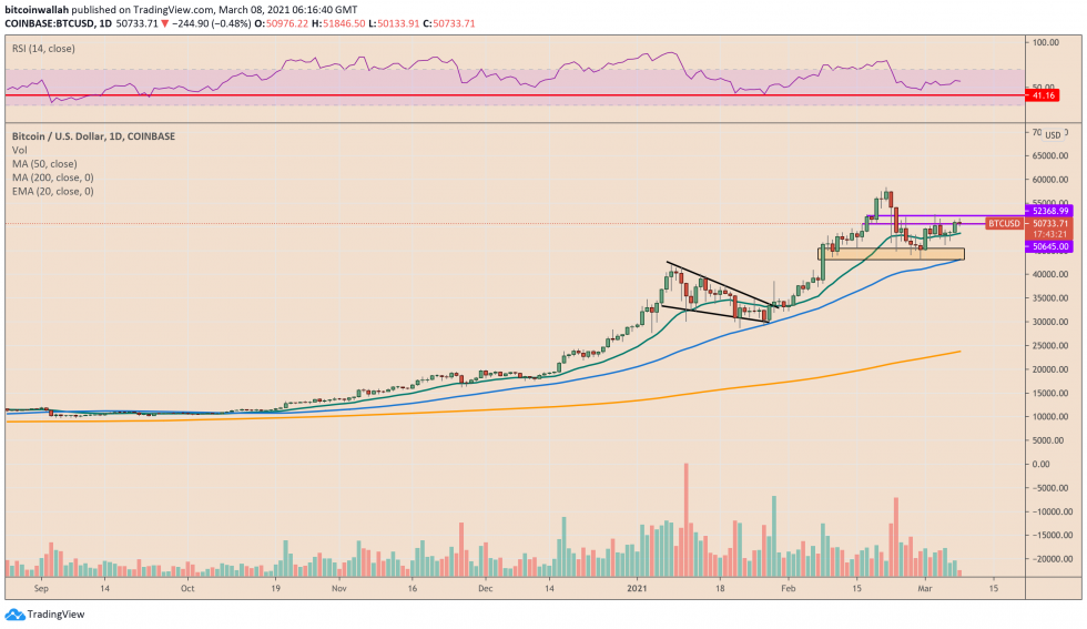 Bitcoin, crypto-monnaie, BTCUSD, BTCUSDT