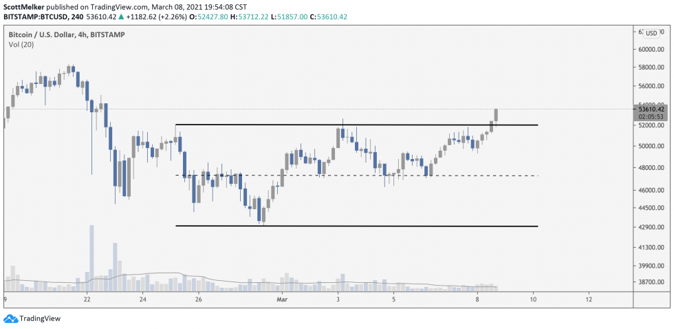 Bitcoin, crypto-monnaie, BTCUSD, BTCUSDT