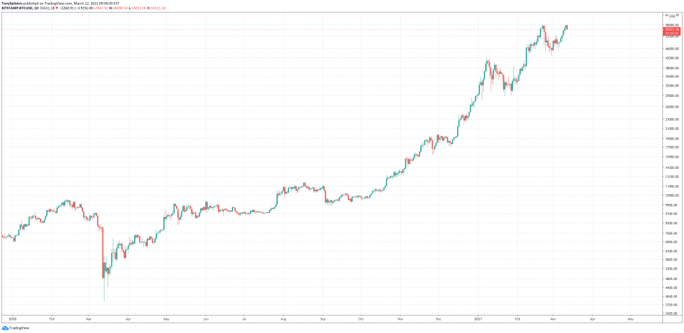 bitcoin noir jeudi 2021