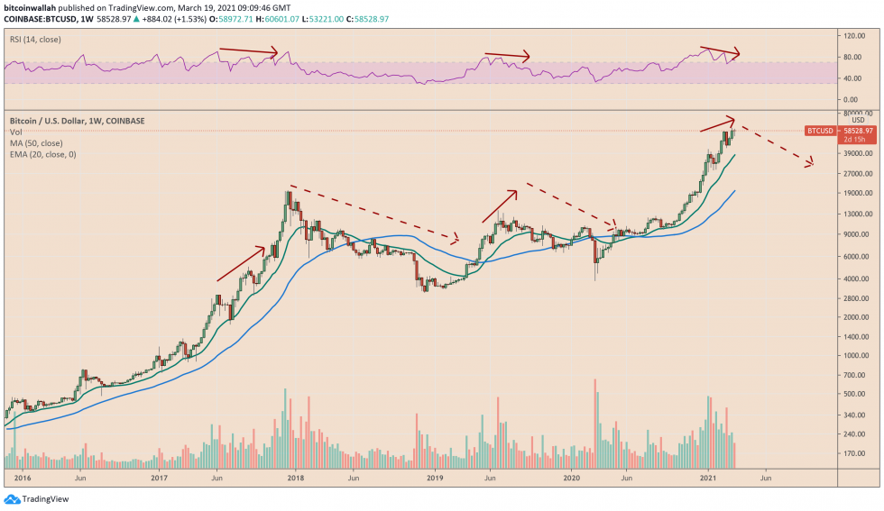 Bitcoin, crypto-monnaie, BTCUSD, BTCUSDT