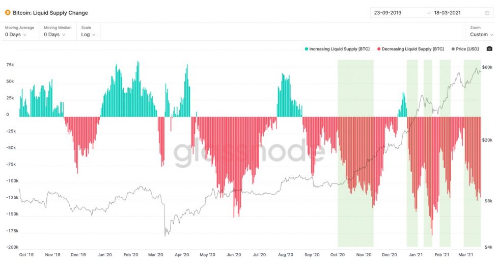 Bitcoin, crypto-monnaie, BTCUSD, BTCUSDT