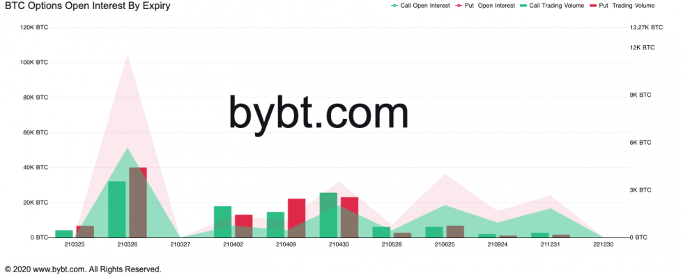 Bitcoin, crypto-monnaie, BTCUSD, BTCUSDT