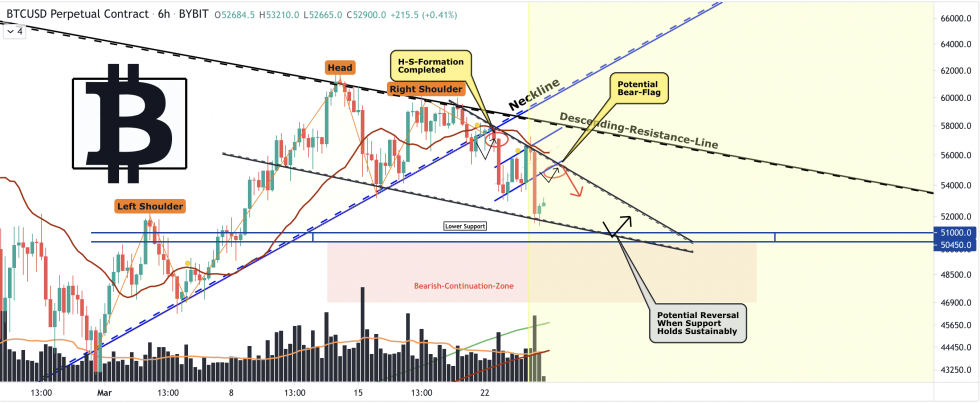Bitcoin, crypto-monnaie, BTCUSD, BTCUSDT