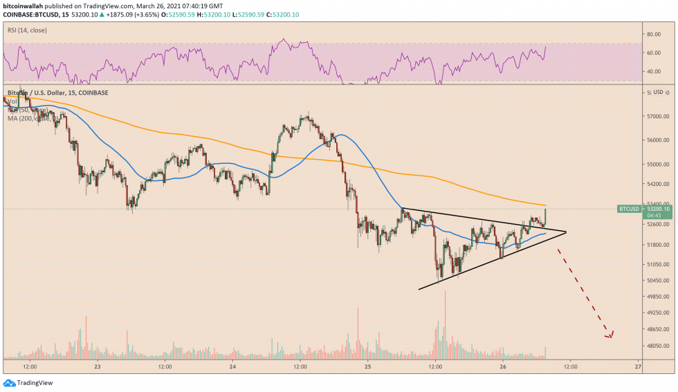 Bitcoin, crypto-monnaie, BTCUSD, BTCUSDT