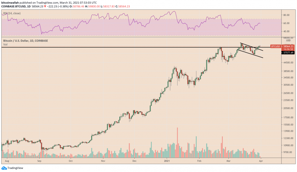 Bitcoin maintient son biais haussier à court terme.  Source: BTCUSD sur TradingView.com