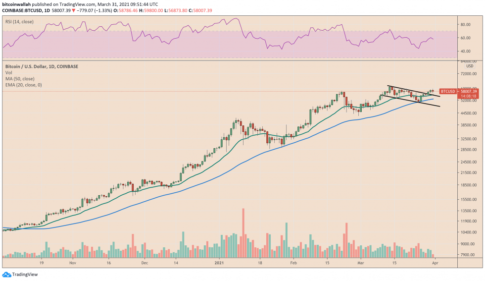 La correction de Bitcoin soulève la perspective d'un nouveau test de la ligne de tendance de Bull Flag.  Source: BTCUSD sur TradingView.com