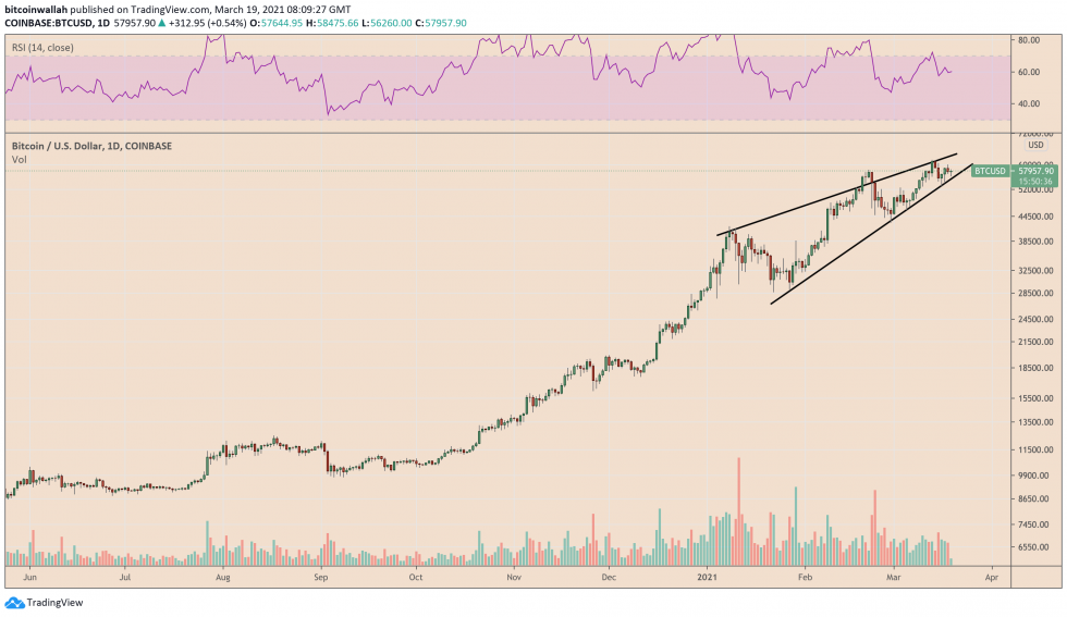 Bitcoin, crypto-monnaie, BTCUSD, BTCUSDT