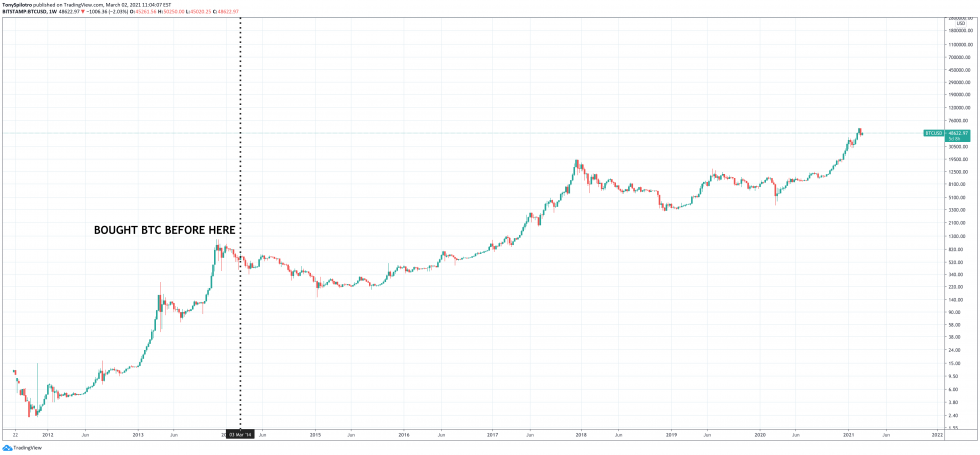 pièces de monnaie bitcoin btc