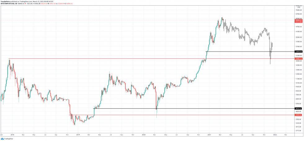 retester Bitcoin