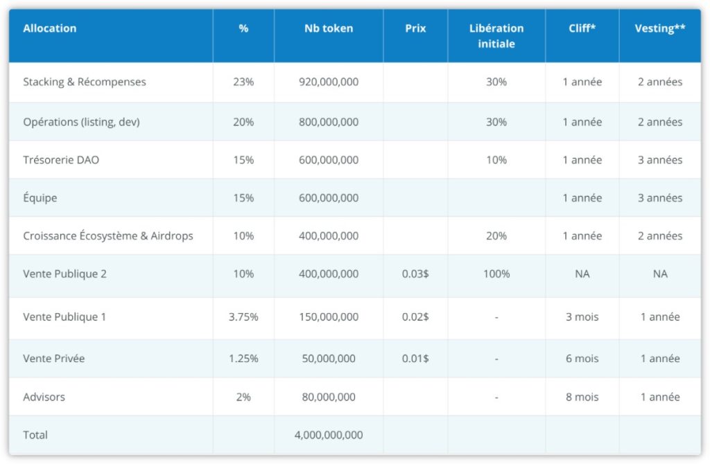 tokenomics crypto galeon