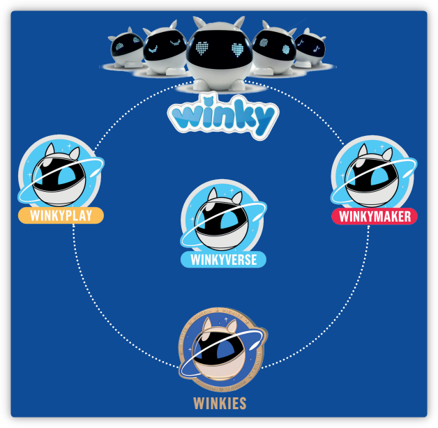 Ecosysteme Winkiyverse