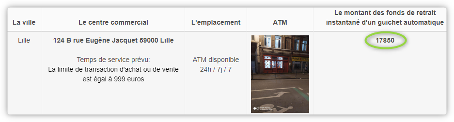 Montant_fonds_dispo_ATM_Bitcoin